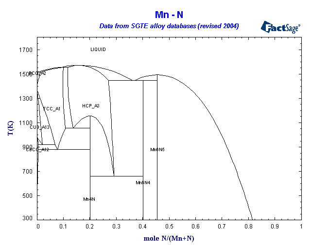 Click on the figure for the Equilibrium Point Calculation