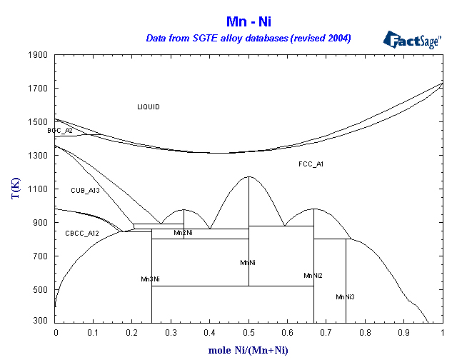 Click on the figure for the Equilibrium Point Calculation