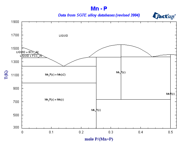 Click on the figure for the Equilibrium Point Calculation