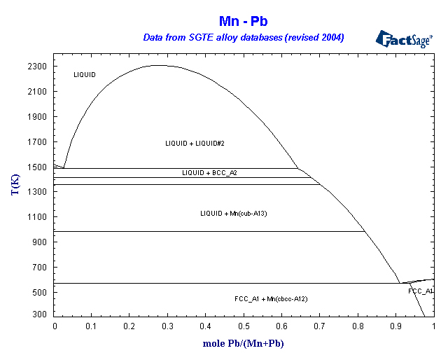 Click on the figure for the Equilibrium Point Calculation