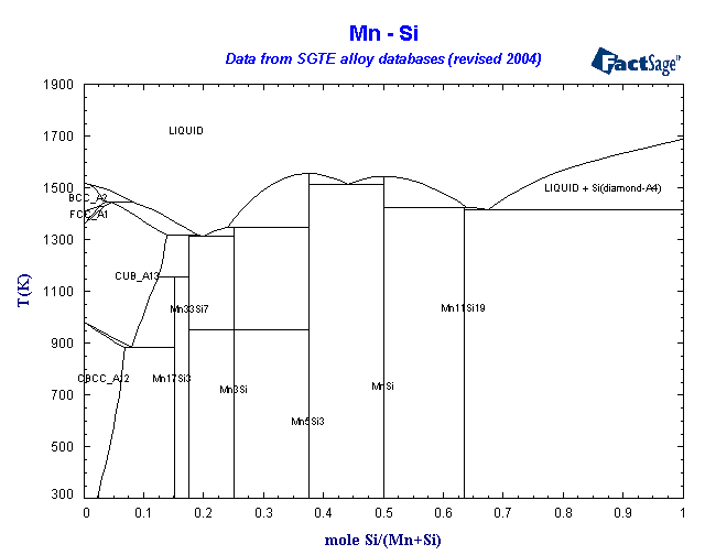 Click on the figure for the Equilibrium Point Calculation