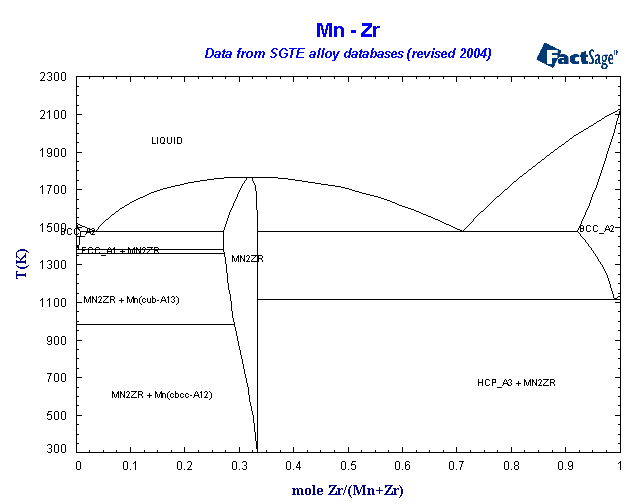 Click on the figure for the Equilibrium Point Calculation