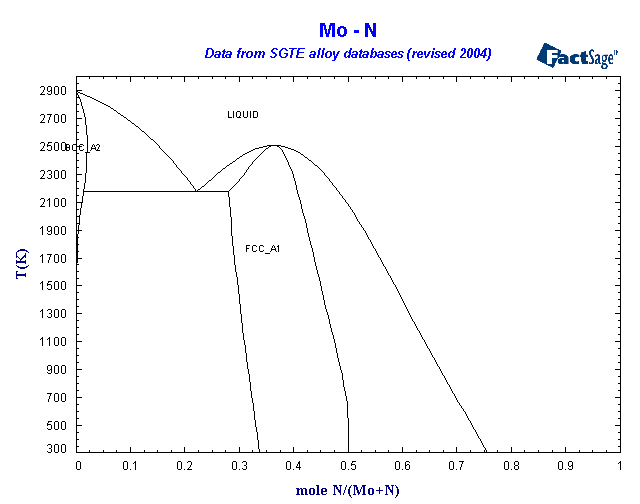 Click on the figure for the Equilibrium Point Calculation