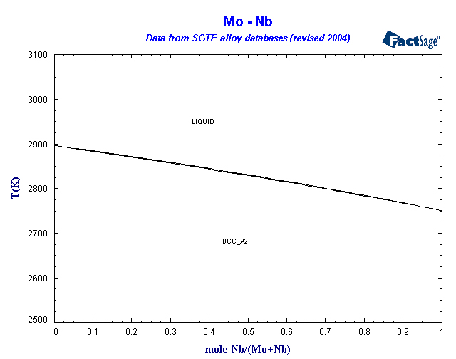 Click on the figure for the Equilibrium Point Calculation