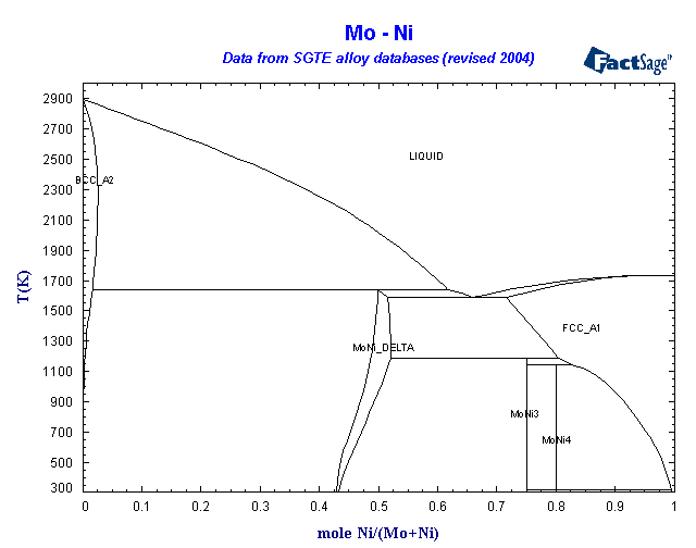 Click on the figure for the Equilibrium Point Calculation