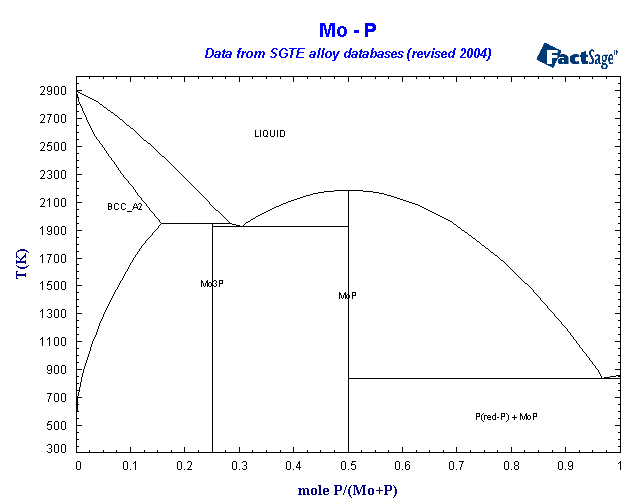 Click on the figure for the Equilibrium Point Calculation