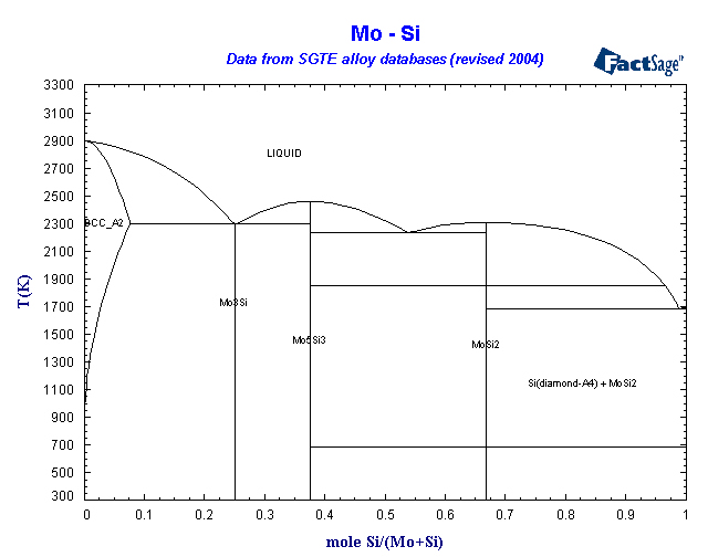 Click on the figure for the Equilibrium Point Calculation