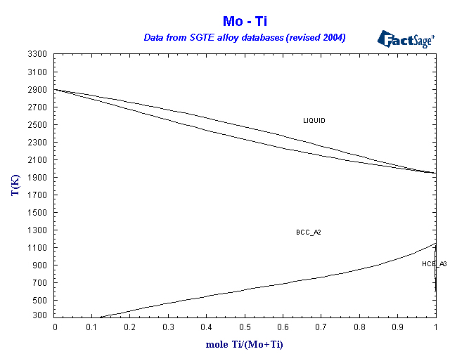 Click on the figure for the Equilibrium Point Calculation