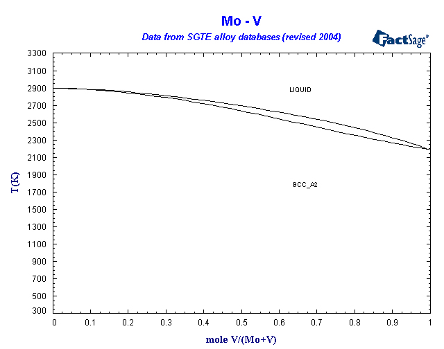 Click on the figure for the Equilibrium Point Calculation