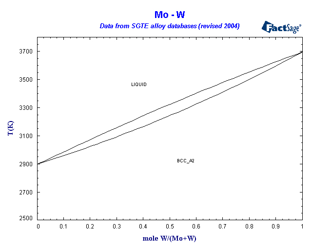 Click on the figure for the Equilibrium Point Calculation