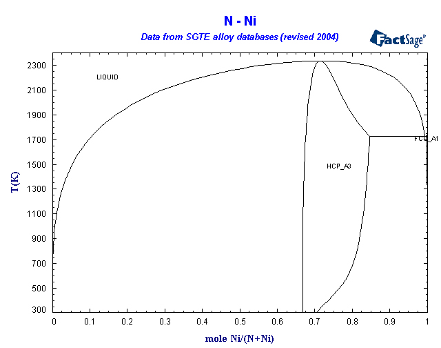 Click on the figure for the Equilibrium Point Calculation