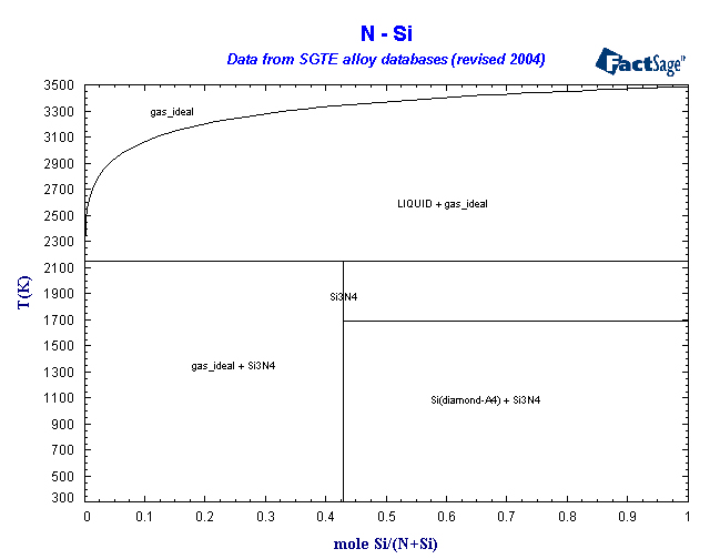 Click on the figure for the Equilibrium Point Calculation