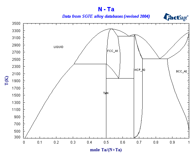 Click on the figure for the Equilibrium Point Calculation