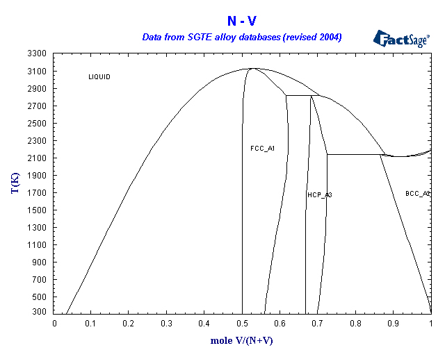 Click on the figure for the Equilibrium Point Calculation