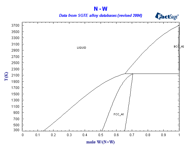 Click on the figure for the Equilibrium Point Calculation