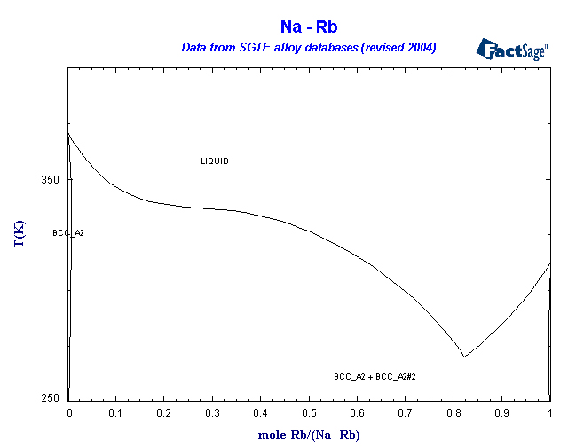 Click on the figure for the Equilibrium Point Calculation