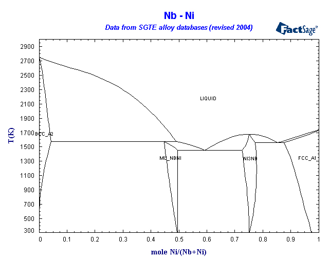 Click on the figure for the Equilibrium Point Calculation