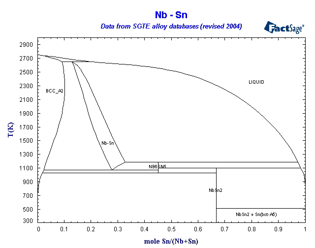 Click on the figure for the Equilibrium Point Calculation