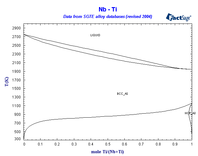 Click on the figure for the Equilibrium Point Calculation