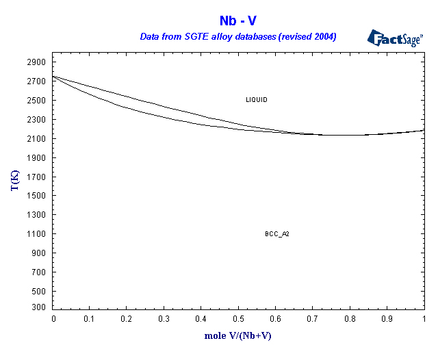 Click on the figure for the Equilibrium Point Calculation