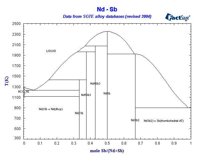 Click on the figure for the Equilibrium Point Calculation