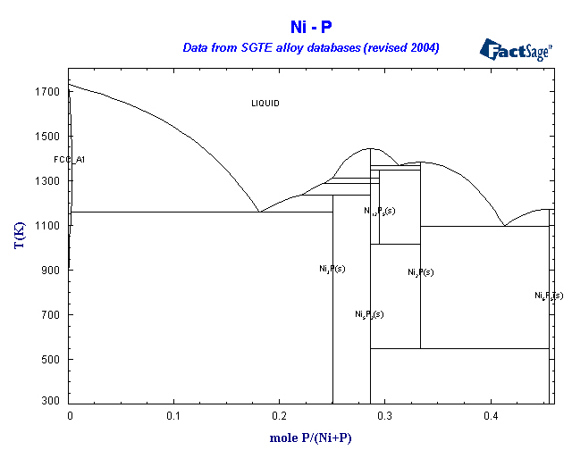 Click on the figure for the Equilibrium Point Calculation