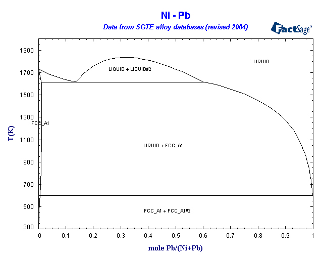 Click on the figure for the Equilibrium Point Calculation