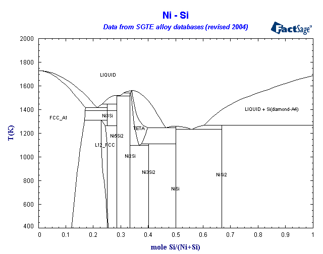 Click on the figure for the Equilibrium Point Calculation