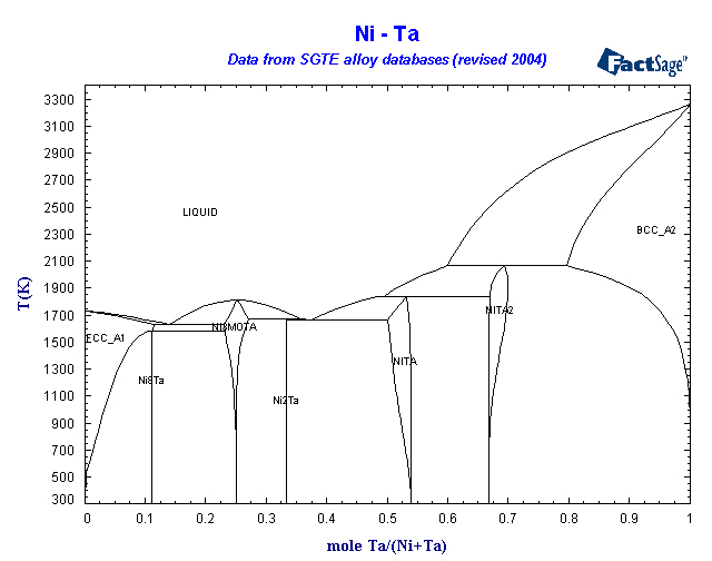 Click on the figure for the Equilibrium Point Calculation