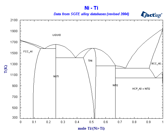 Click on the figure for the Equilibrium Point Calculation