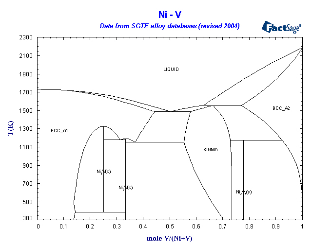 Click on the figure for the Equilibrium Point Calculation