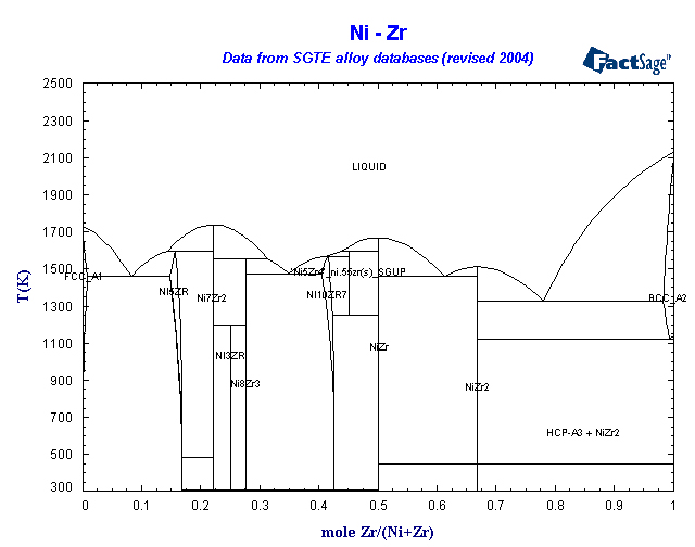 Click on the figure for the Equilibrium Point Calculation