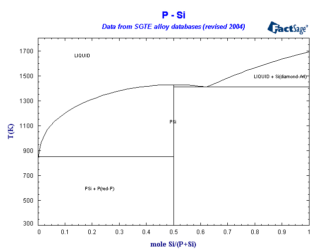 Click on the figure for the Equilibrium Point Calculation