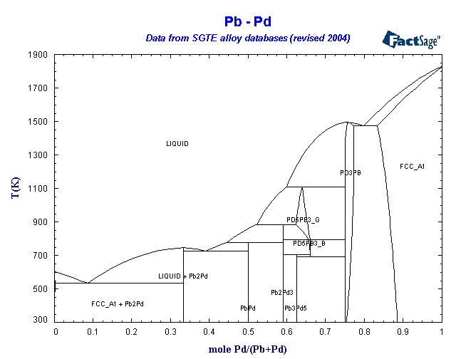 Click on the figure for the Equilibrium Point Calculation