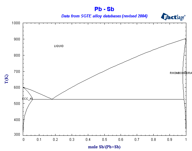 Click on the figure for the Equilibrium Point Calculation