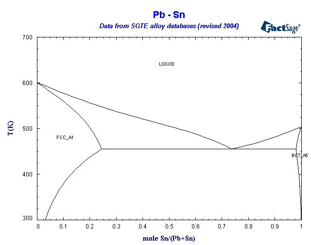 Click on the figure for the Equilibrium Point Calculation