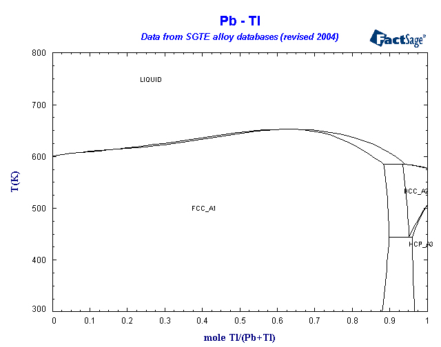 Click on the figure for the Equilibrium Point Calculation