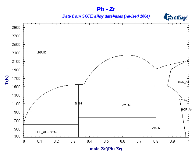 Click on the figure for the Equilibrium Point Calculation