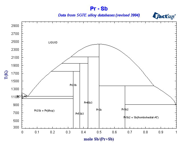 Click on the figure for the Equilibrium Point Calculation