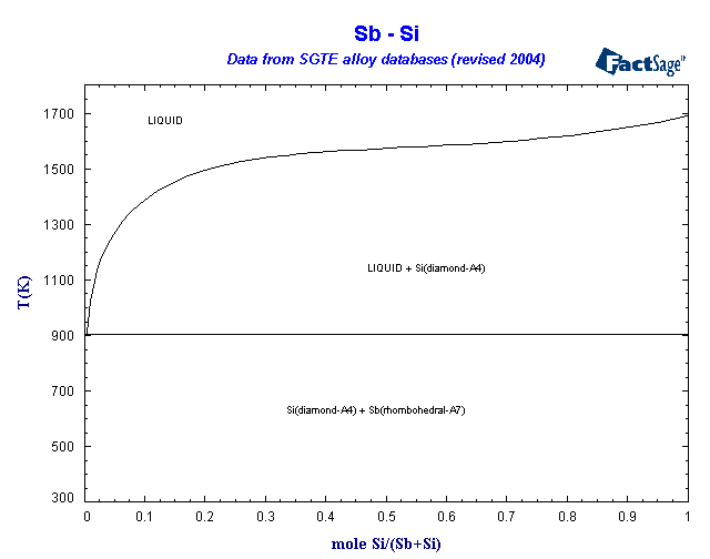 Click on the figure for the Equilibrium Point Calculation