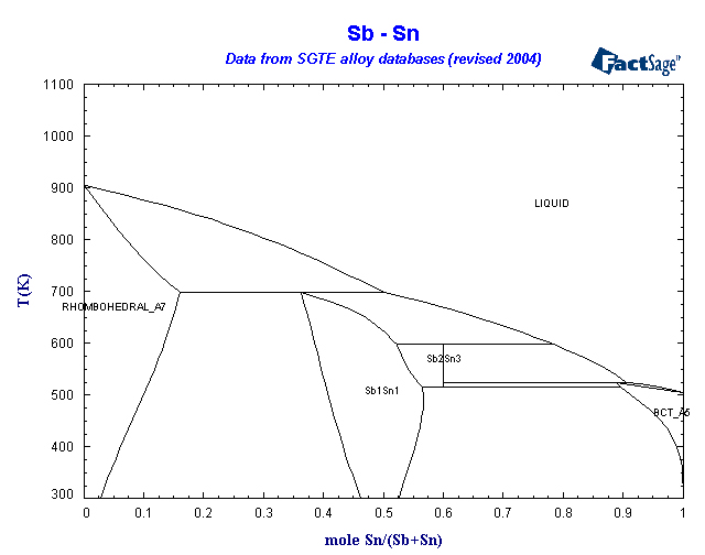 Click on the figure for the Equilibrium Point Calculation