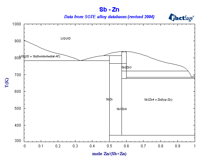 Click on the figure for the Equilibrium Point Calculation