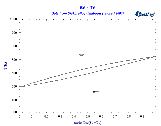 Click on the figure for the Equilibrium Point Calculation