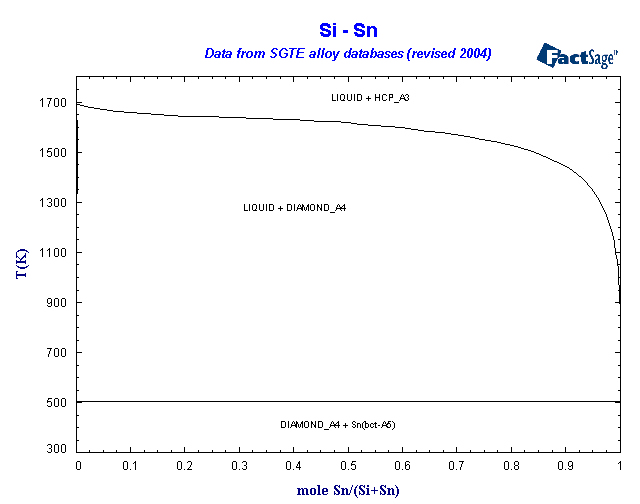 Click on the figure for the Equilibrium Point Calculation