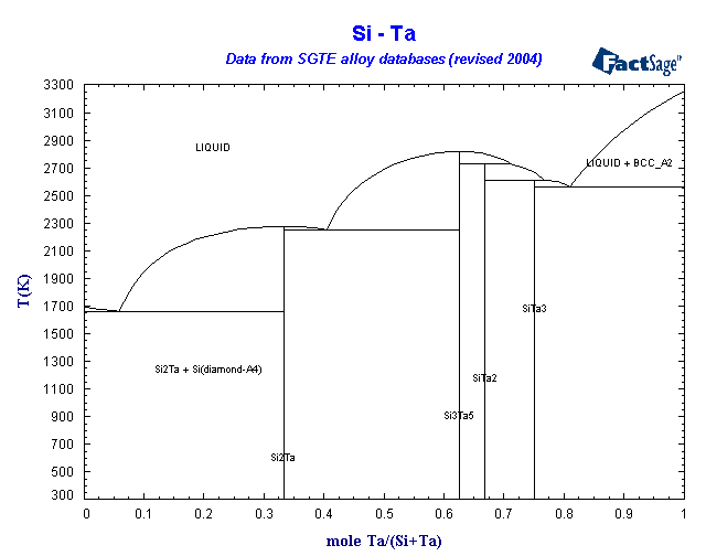 Click on the figure for the Equilibrium Point Calculation