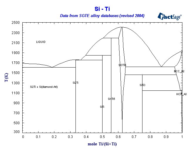 Click on the figure for the Equilibrium Point Calculation