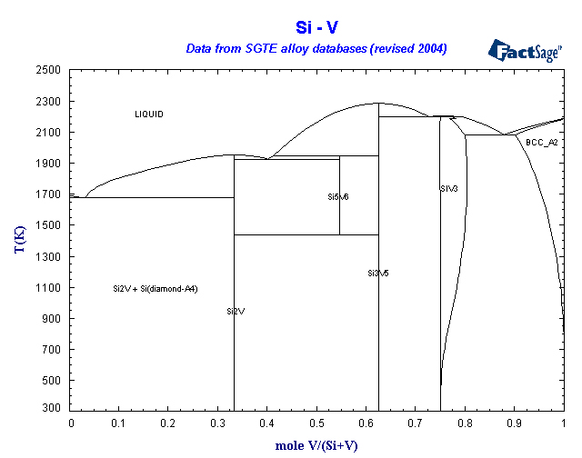 Click on the figure for the Equilibrium Point Calculation