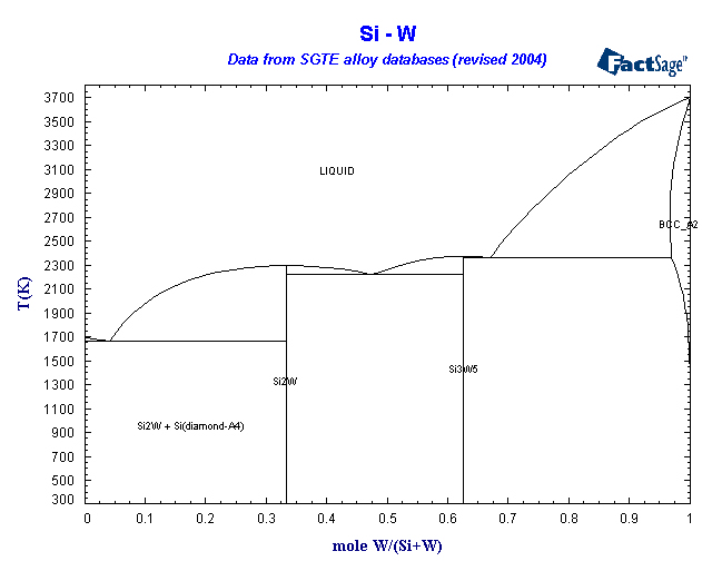 Click on the figure for the Equilibrium Point Calculation