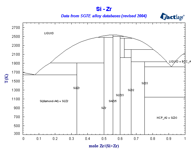 Click on the figure for the Equilibrium Point Calculation