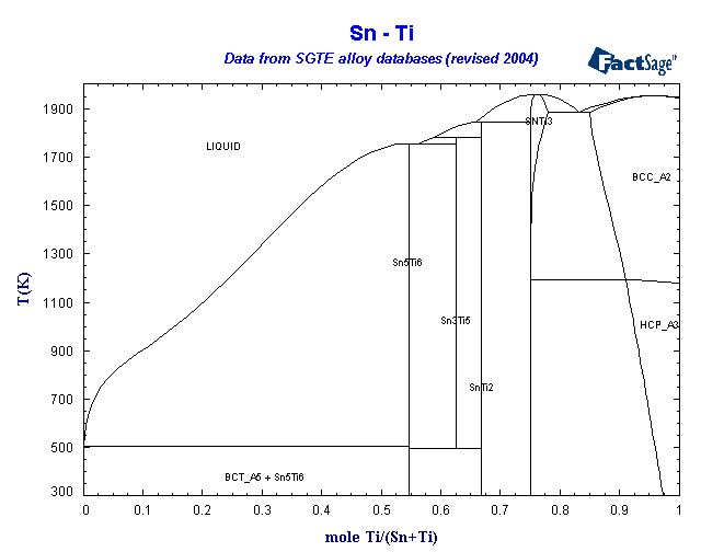 Click on the figure for the Equilibrium Point Calculation